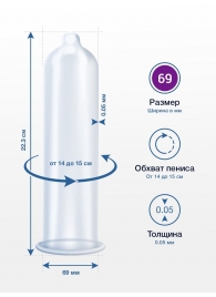 Презервативы MY.SIZE размер 69 - 10 шт. - My.Size - купить с доставкой в Ессентуках