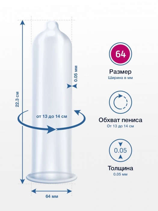 Презервативы MY.SIZE размер 64 - 3 шт. - My.Size - купить с доставкой в Ессентуках